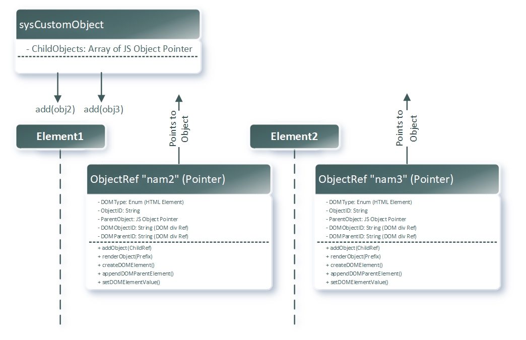 Example Object References